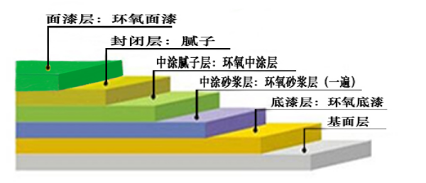 砂漿地坪